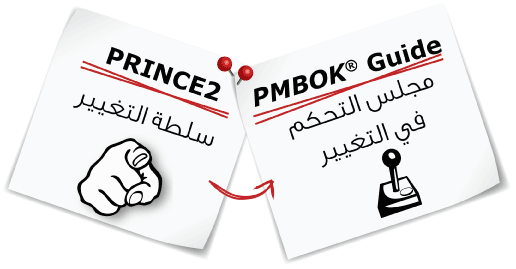Change Authority in PRINCE2 and Change Control Board in PMBOK