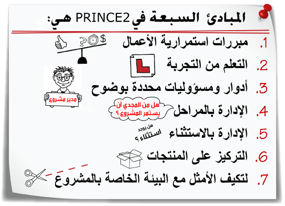 PRINCE2 7th principles