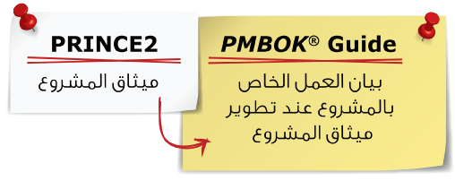 Project mandate in PRINCE2 and project statement of work in PMBOK