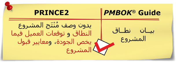 Project Product Description in PRINCE2 and project scope statement in PMBOK® Guide
