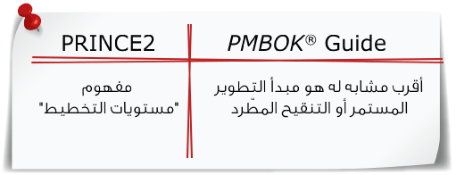 Roles & responsibilities in PRINCE2 and PMBOK® Guide