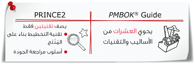 Tools and techniques used in PRINCE2 and PMBOK® Guide
