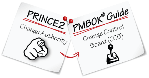 PRINCE2 change control