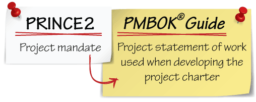 PRINCE2 project mandate