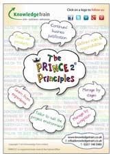 PRINCE2 principles