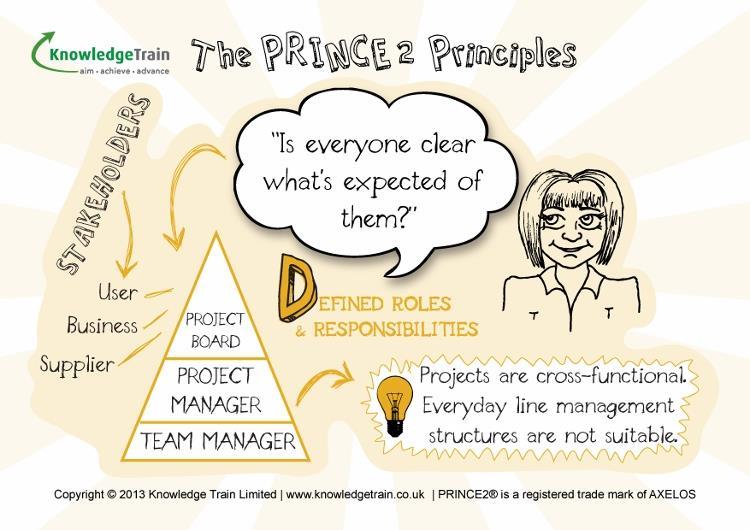 PRINCE2 principles - defined roles and responsibilities