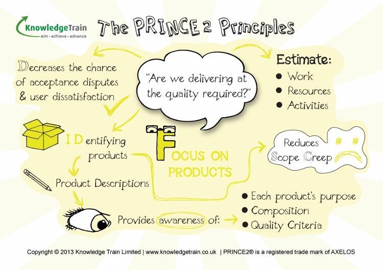 PRINCE2 principles - focus on products