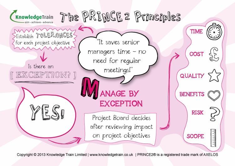PRINCE2 principles - manage by exception