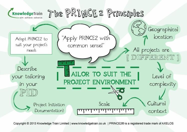 PRINCE2 principles - tailor to suit the project environment