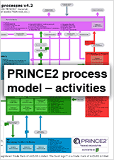 PRINCE2 process model - activities