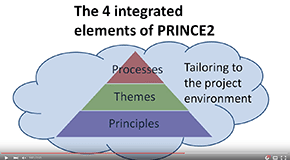What is PRINCE2?